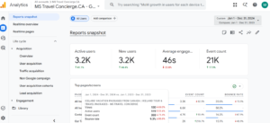Travel Agency SEO Performance Analytics report by Xclusive PR Agency London, UK